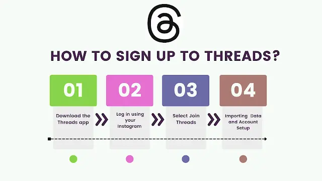 How to Sign-Up for Threads